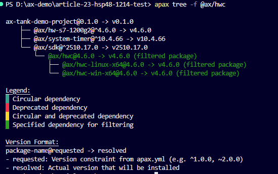Project package tree before update showing HSP and HWC 4.6