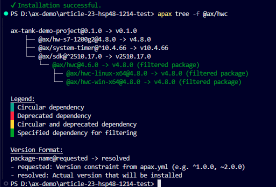 Resolved HWC tree showing HSP, HWC, and HWC platform packages at 4.8