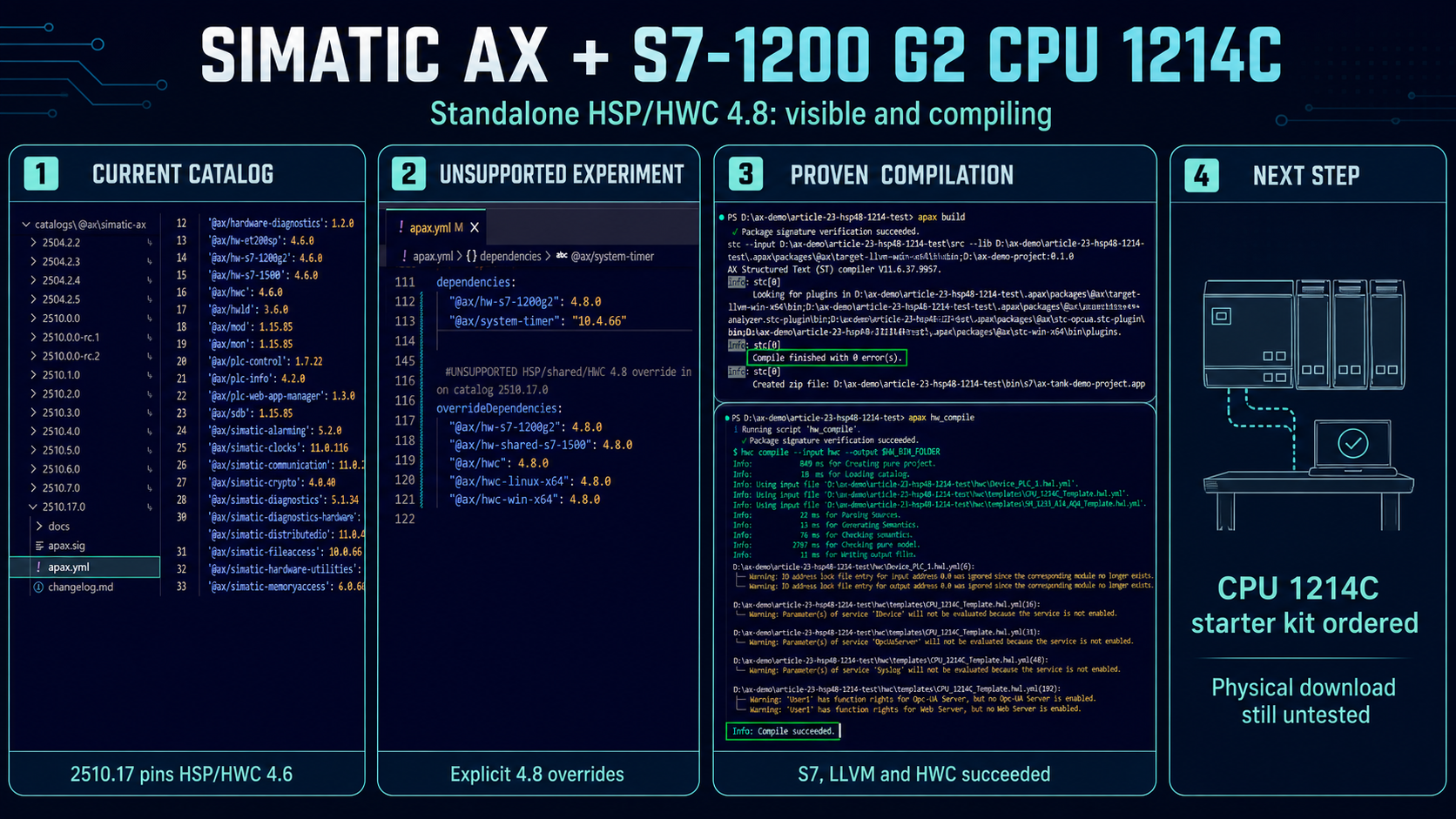 Does SIMATIC AX Already Support the S7-1200 G2 CPU 1214C?